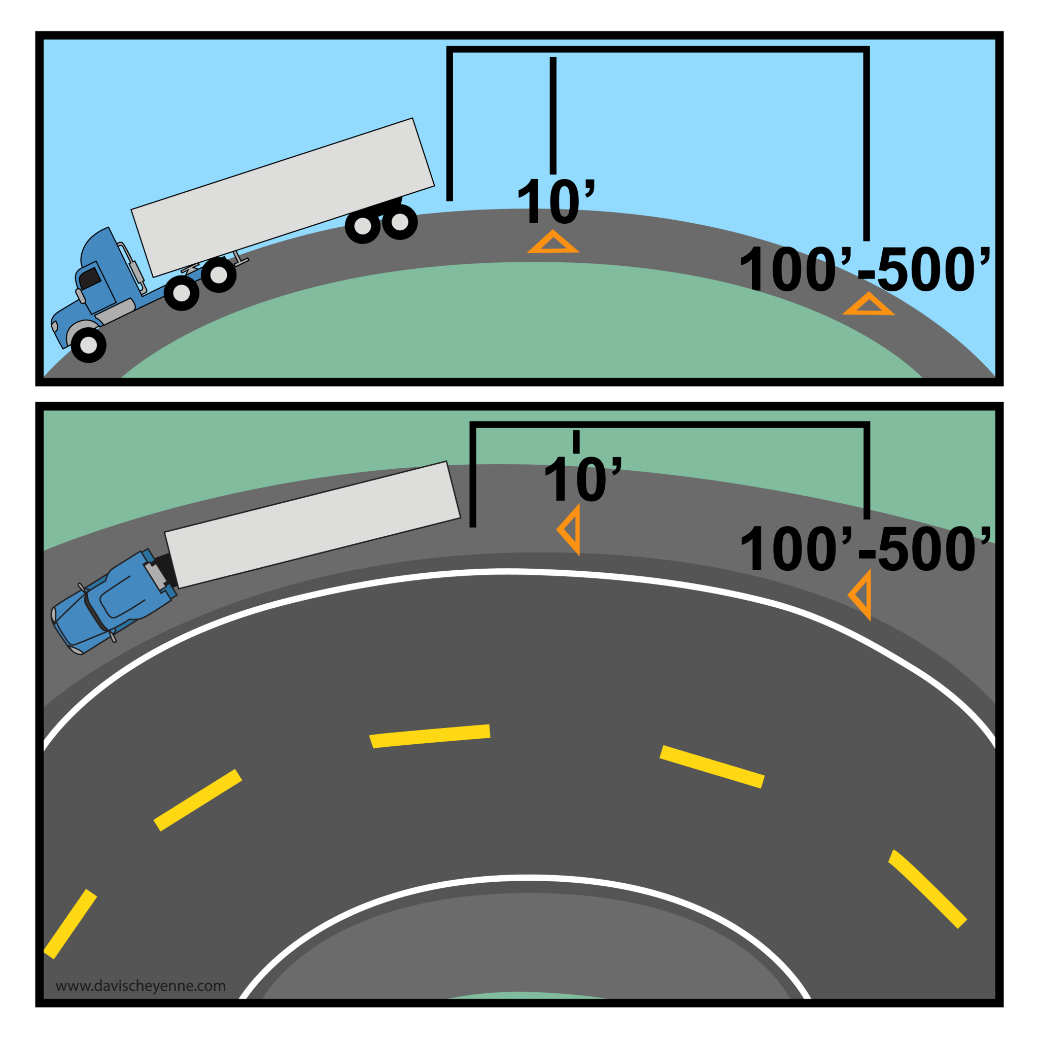 CDL Manual: General Knowledge Summarized | Happiness By The Mile