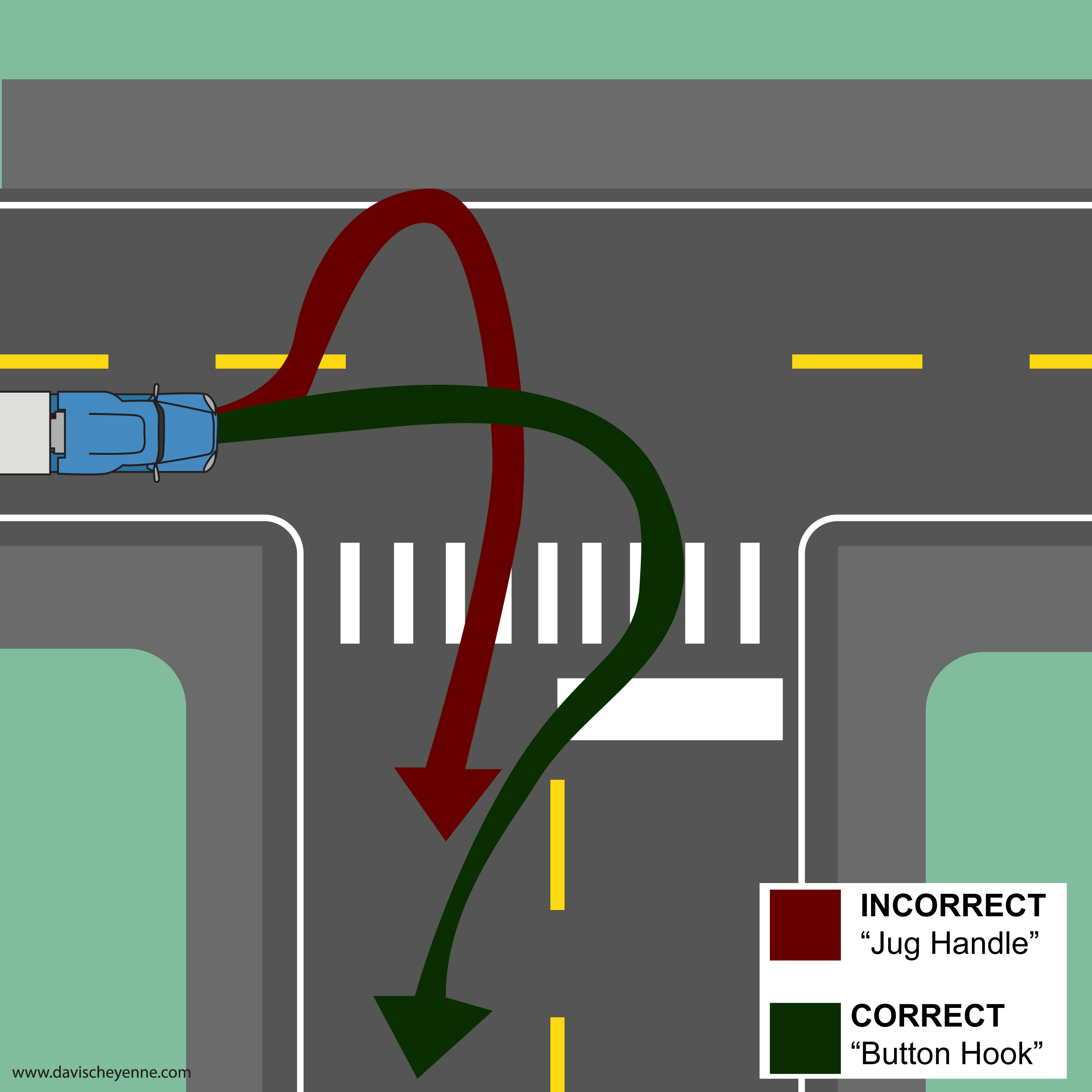 Right Turns CDL Manual